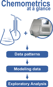 Harrisburg DUI Lawyer discusses chemometrics